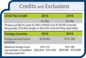 Credits and Exclusions