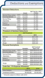 Deductions and Exemptions