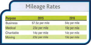 Mileage Rates