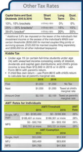 Other Tax Rates