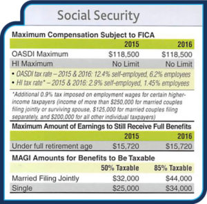 Social Security